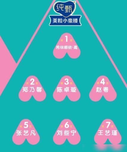 淘汰|《创3》第二轮淘汰结果新鲜出炉,刘梦惊险晋级,陈卓璇掉到第三