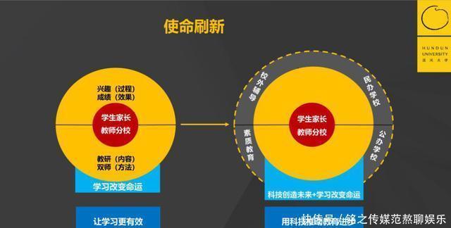 二流|三流公司抓时间,二流公司抓大脑,一流公司抓心智