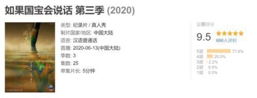 开播|《如果国宝会说话》第三季开播,看历史与现代如何擦出别样火花