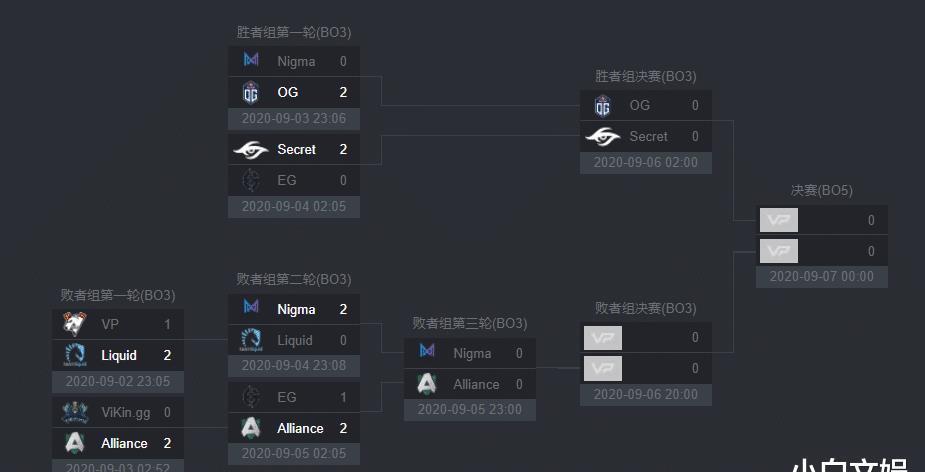 战队|OMEGA联赛进入淘汰赛,液体队遗憾离场,压轴对决刚刚开启!