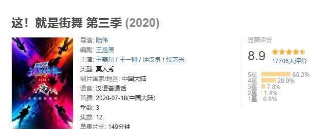  表演|《这就是街舞3》评分跌破9.0，观众的差评理由出奇一致！