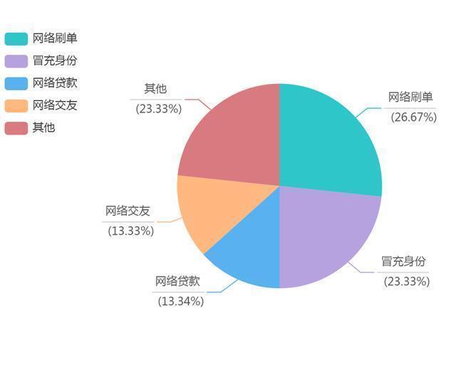 电信|遭遇电信诈骗，我们应该怎样应对