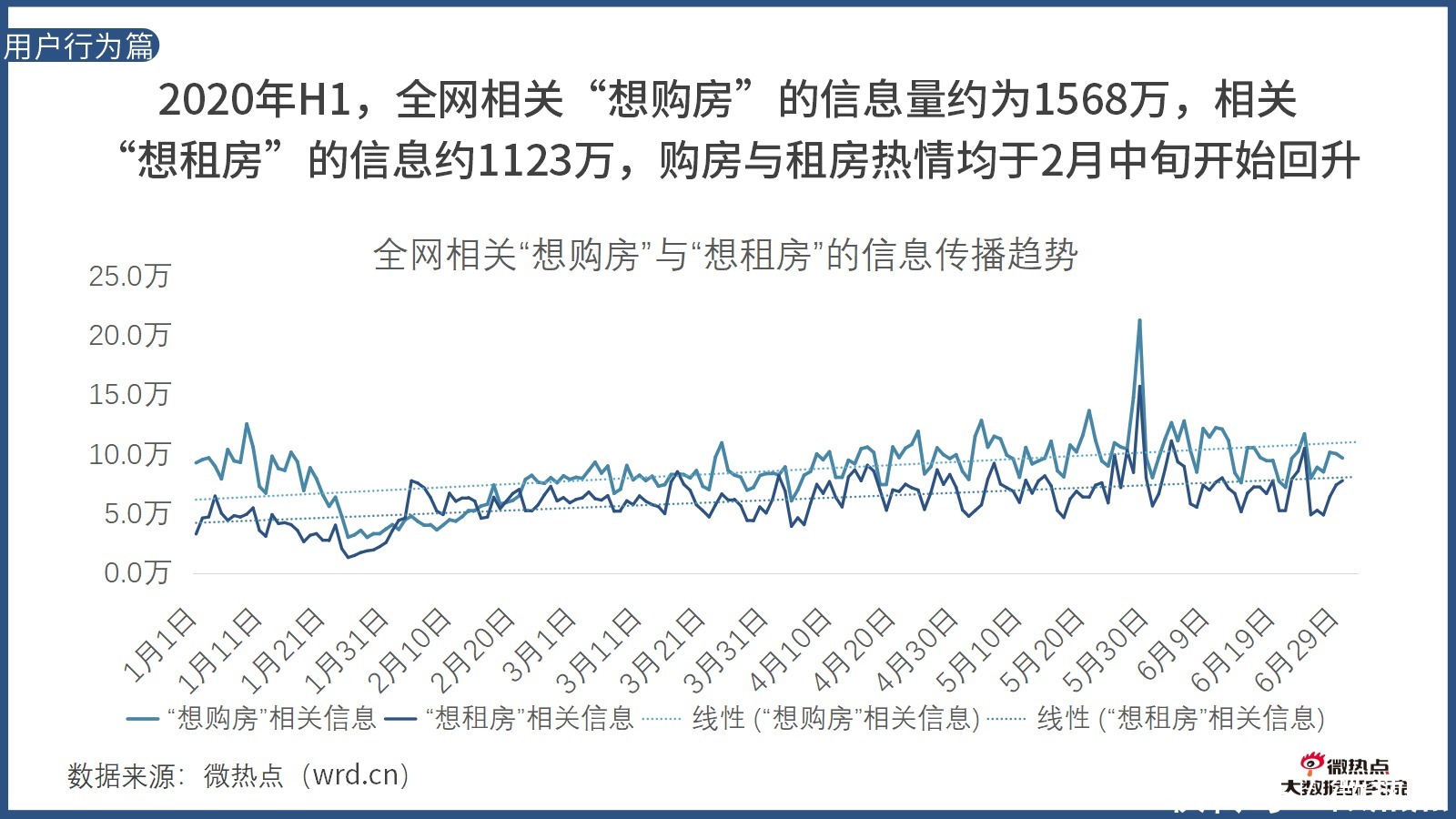 因城施策|2020年上半年房产行业网络关注度分析报告