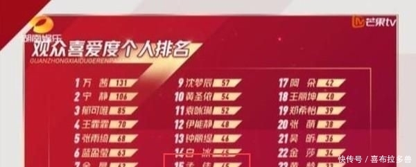 惊叹|孟佳公演第一众生相:蓝盈莹鼓掌,郑希怡惊叹,宁静一脸欣慰