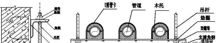  施工人员|空调水管安装方案（节选）