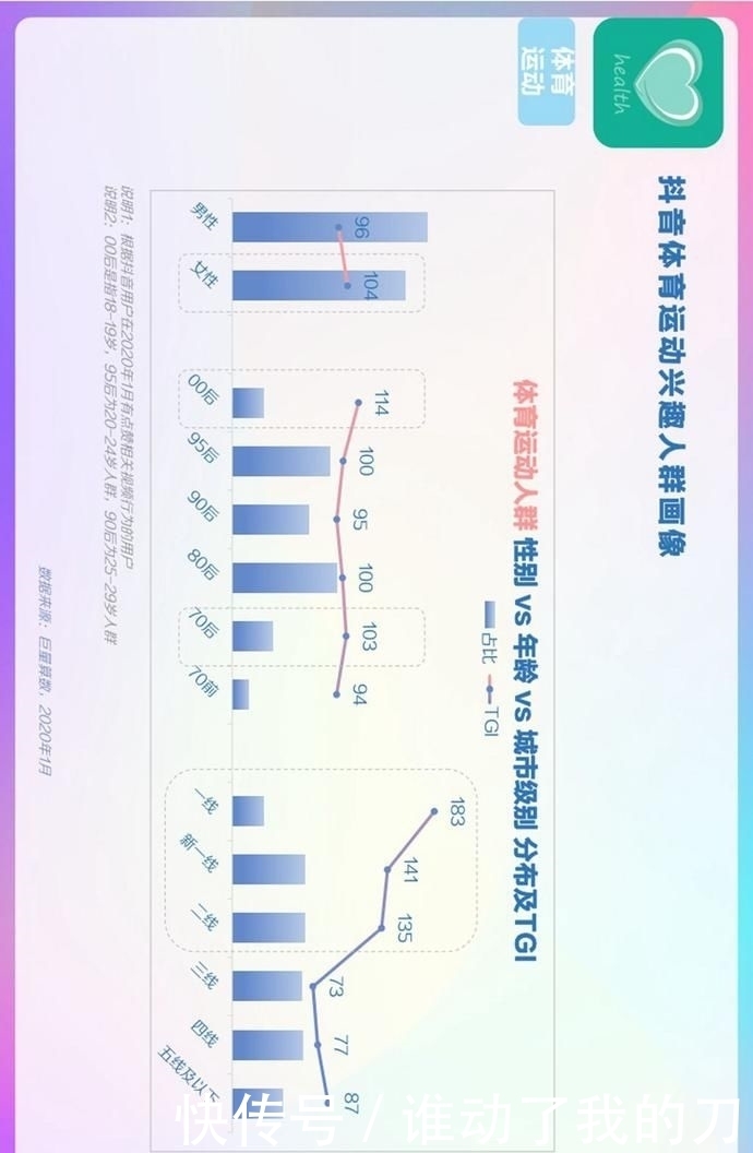 用户偏好度高|报告丨巨量算数:2020年抖音用户画像报告