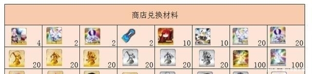 主线关卡|FGO最终本能寺攻略:体验当大名,抱得长尾景虎归