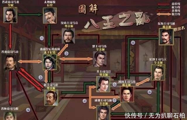 到底|中国身世争议最大的皇帝,到底是龙子龙孙,还是孽生野种?