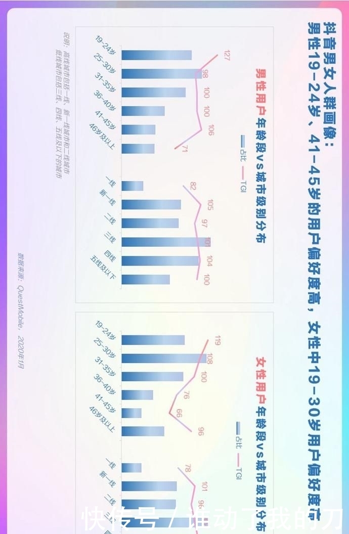 用户偏好度高|报告丨巨量算数:2020年抖音用户画像报告