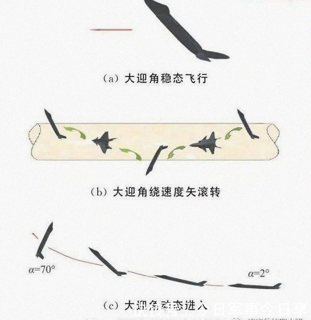 矢量|歼20增重版亮相,它又不搞近距格斗,为何要上矢量推力喷管?