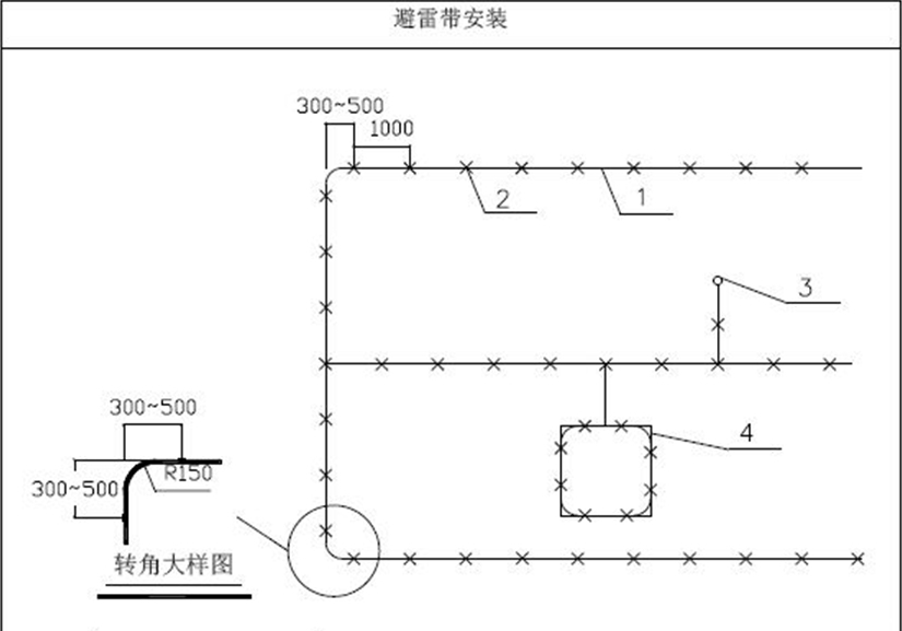  规范|屋面避雷带怎么做才规范？