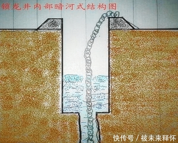  不尽|存在于全国各地的“锁龙井”，拉不尽的锁链另一头，究竟锁了啥？