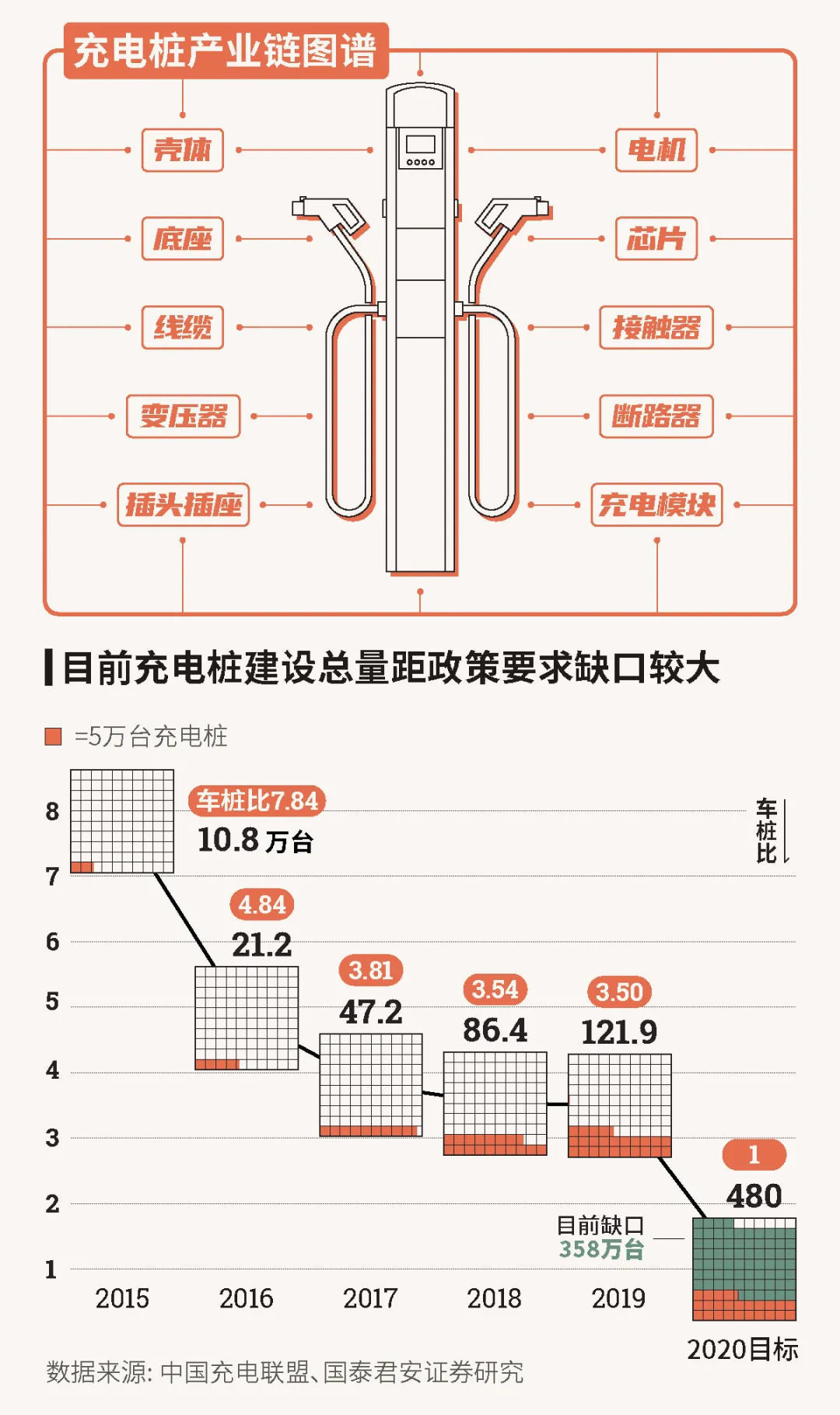 基建|国泰君安五大研究团队图解新基建产业链全貌