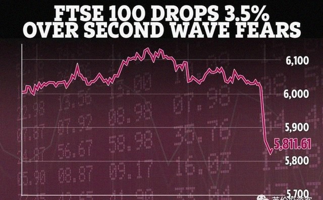  十月|英国发布全国宵禁令！十月日增或高达50000，英镑应声跳水