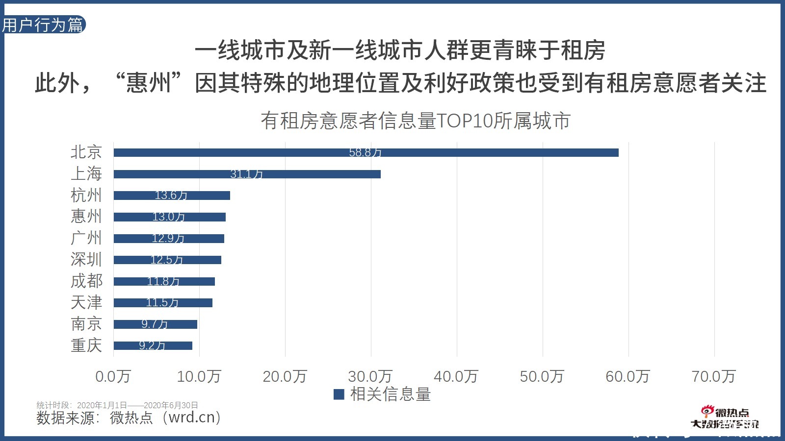  因城施策|2020年上半年房产行业网络关注度分析报告