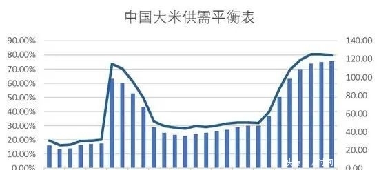  分析|【众分析】季节需求旺季到来 粳米预计震荡偏强