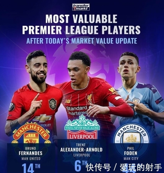 涨幅|英超最新身价榜:斯特林居首!6人超1亿欧,曼联新核涨幅最大