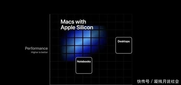  软银|苹果、三星抢着买ARM？这真是个糟糕的消息