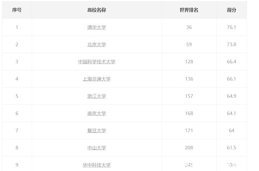  中科大|中科大、国科大，傻傻分不清楚，一篇文章帮你搞定！