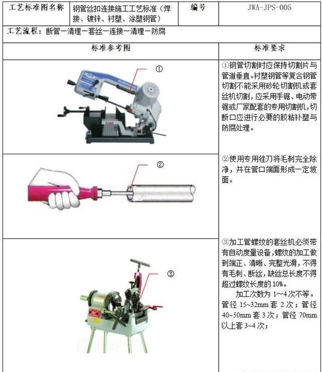  知名|某知名公司企业施工工艺标准全套word资料 图文并茂 可下载