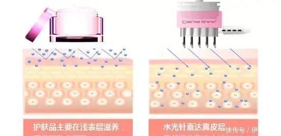 皮肤|宫羽解密｜拥有混合肌是一种什么感觉？