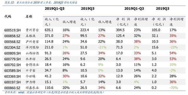  股份|洋河股份财报2019年Q4季度净利润创十年新低，“茅五洋”已下车