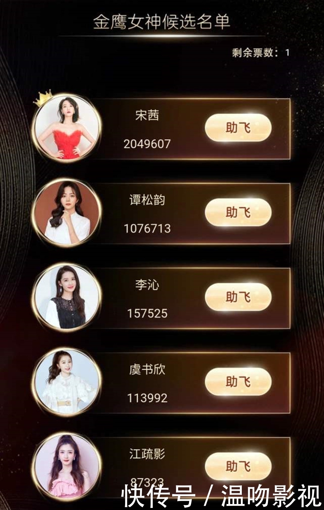 女神|宋茜“断崖式”领先谭松韵获得金鹰女神,但投票注水遭质疑?