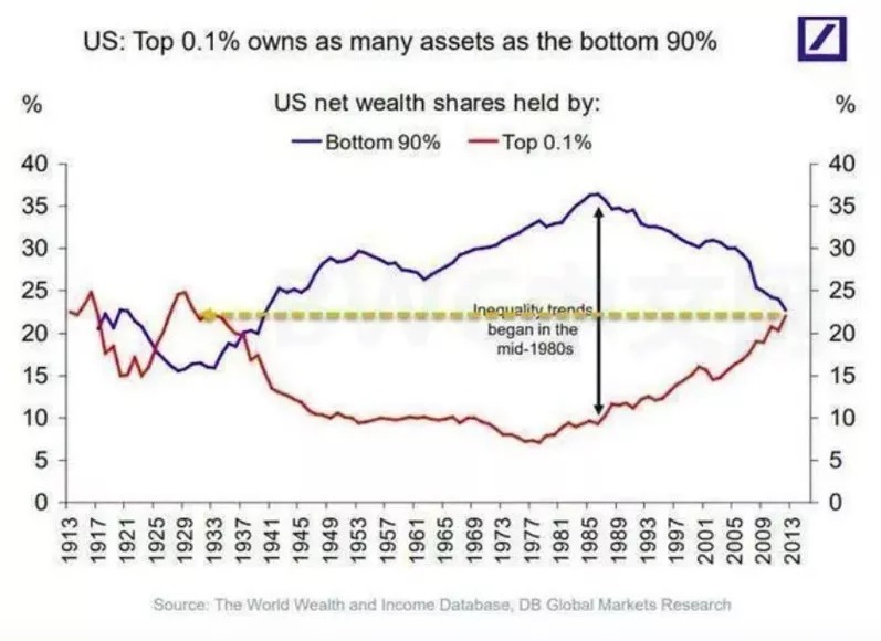 身为|你敢信吗?身为超级强国,居然有3000万美国人在挨饿!