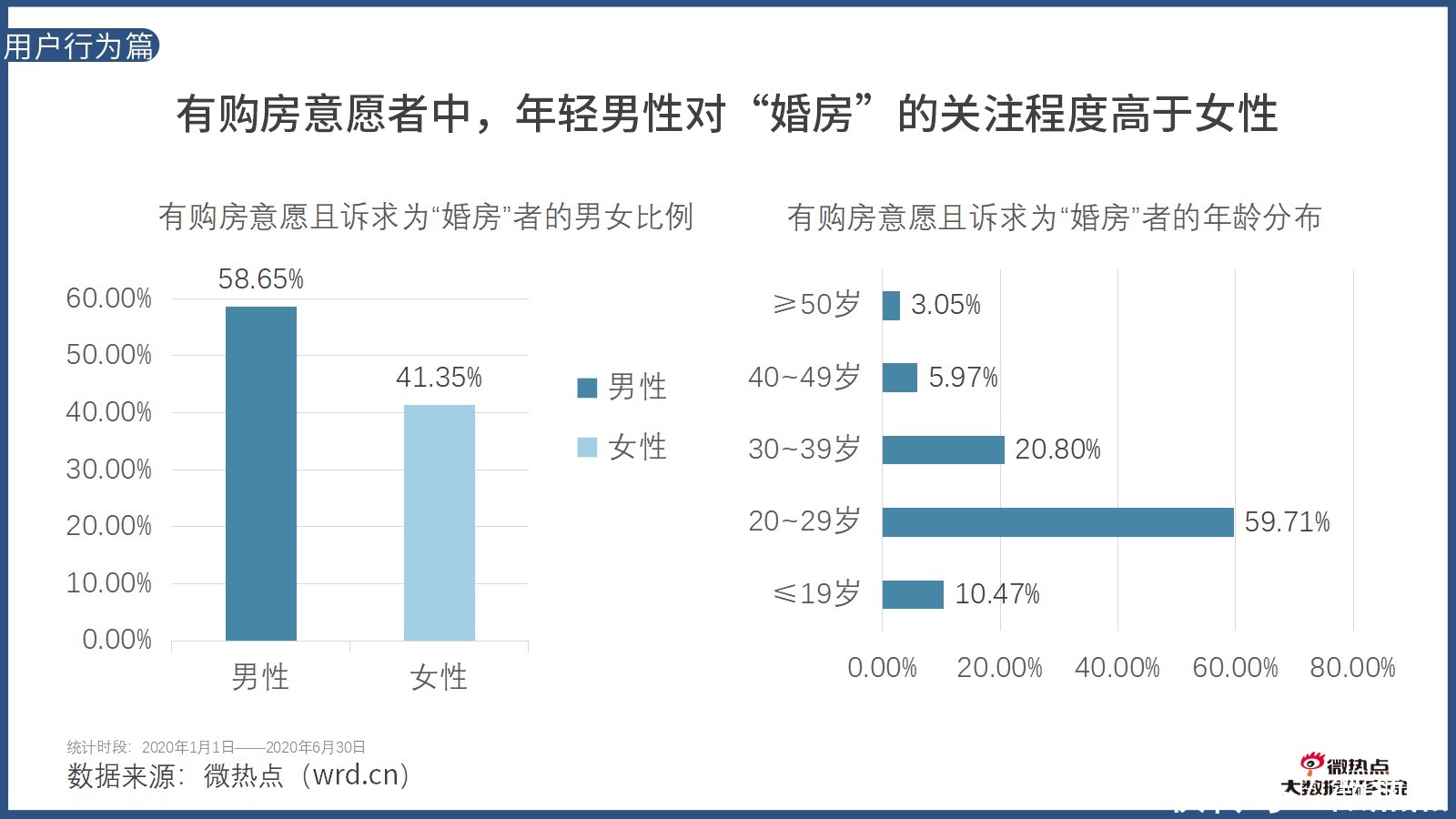  因城施策|2020年上半年房产行业网络关注度分析报告