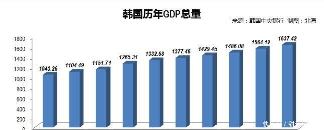  很穷|韩国的经济比俄罗斯还要发达, 但为什么韩国人看上去都很穷呢