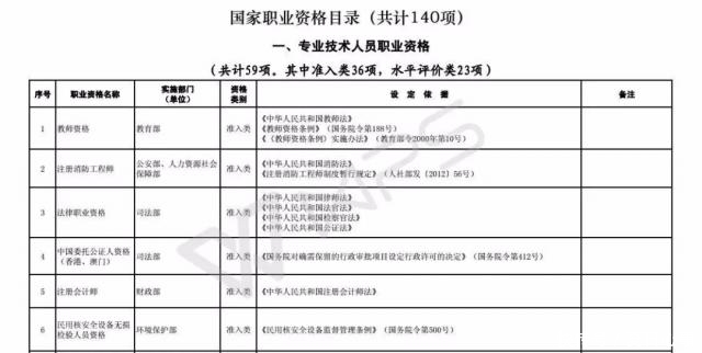 技能人员职业资格退|注意!这些职业资格将取消