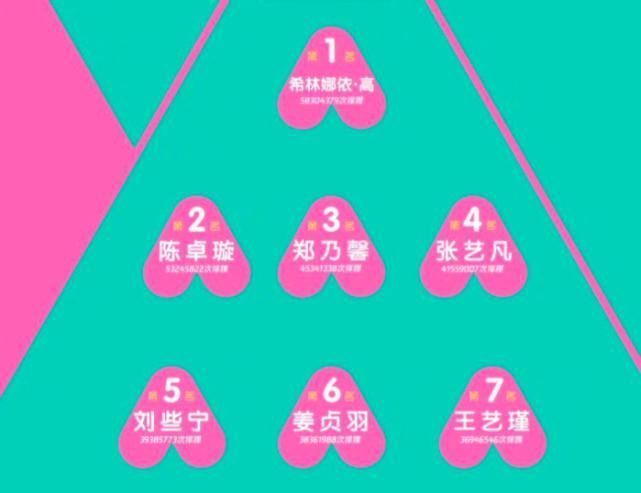 陈卓璇|《创造营》出道位水分太大,7人中有3个是皇族,排名虚高还不自知