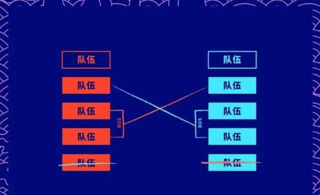 参赛|LOLGEN拿到世界赛最后一张门票 S10参赛队伍全部确定！
