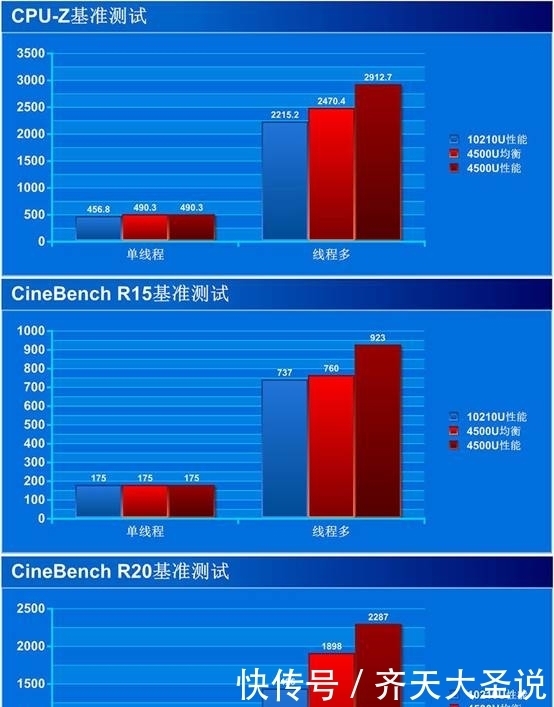  ThinkBook|4000元以内联想ThinkBook 14s锐龙版，这性价比到位了！