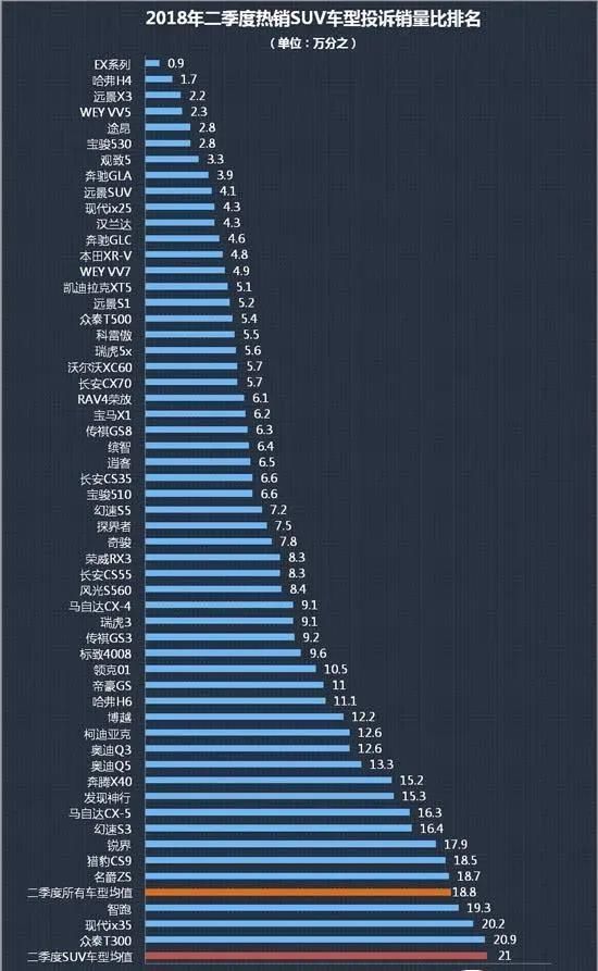  完胜|国产车中质量最好的几款SUV，质量完胜合资车，省心耐用好选择