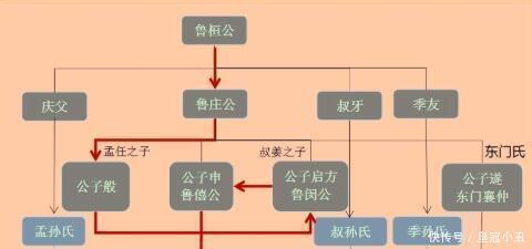 鲁有三桓,却为何没能三分鲁国