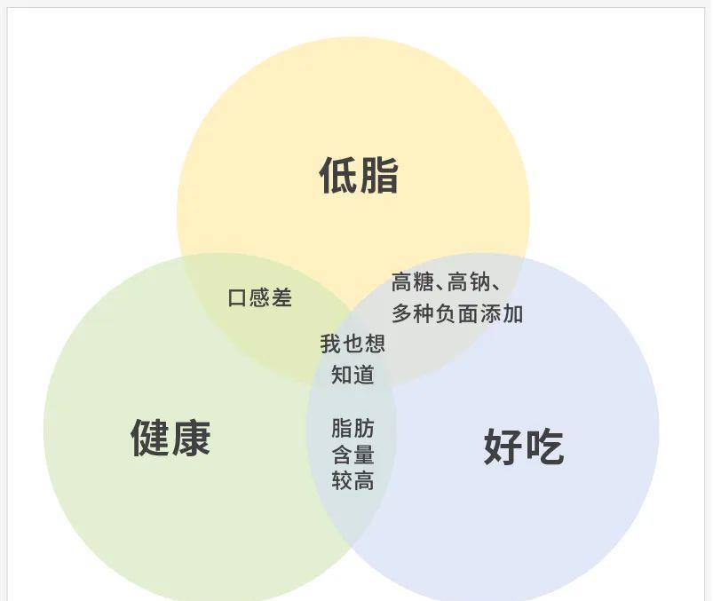 脱脂牛奶|低脂=健康?这些低脂食物只会让你越吃越胖!