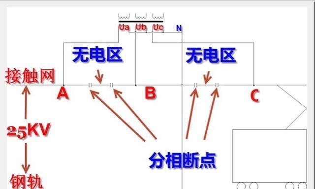 禁止|铁路线旁边写的“禁止双弓”是什么意思?答案和你想的不一样