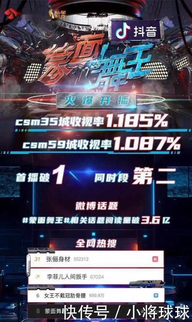  张俪|《蒙面舞王》首播迎佳绩，张俪李菲儿荣耀揭面