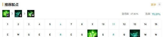 LOL10|LOL10.21传统AD强势崛起,老鼠寒冰统治国服下路!