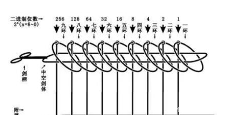 玩具|咱们小孩玩的玩具，让西方研究了300年