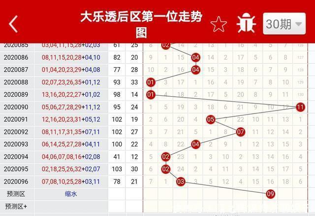 技术型彩民|第097期体彩大乐透，三个臭皮匠顶个诸葛亮，在彩票上不灵验