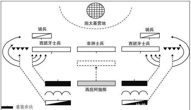奠定|古罗马时期欧洲最卓越的三大战将-奠定了欧洲军团会战的基本战术