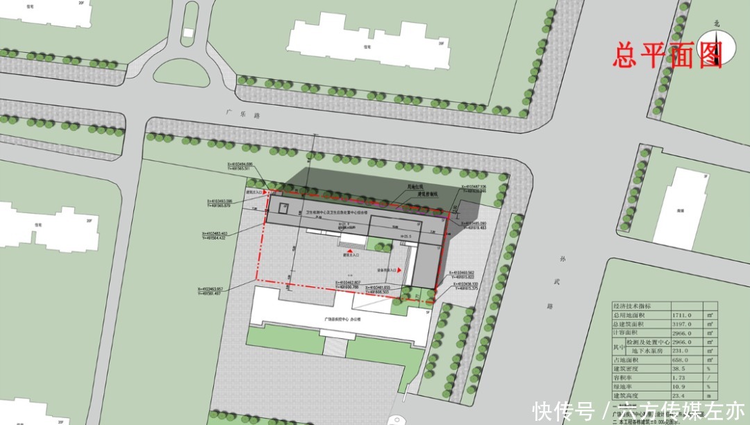 涉及|广饶最新建设项目批前公示！涉及加油站……