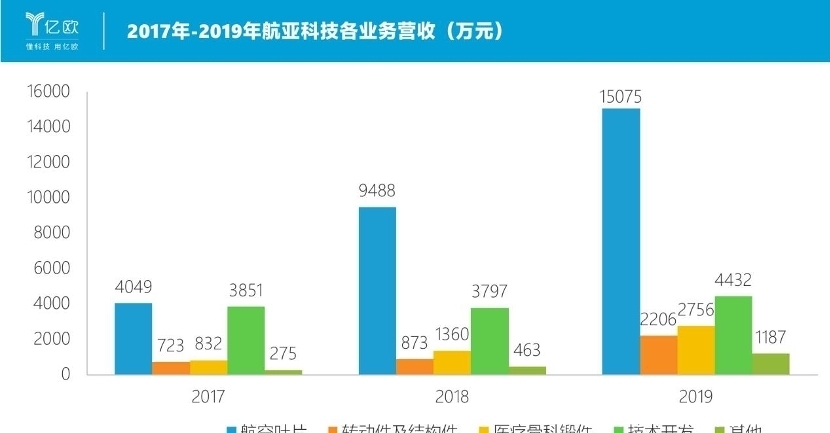 打造|航亚科技打造世界级发动机叶片如何助力国产大飞机C919起飞？