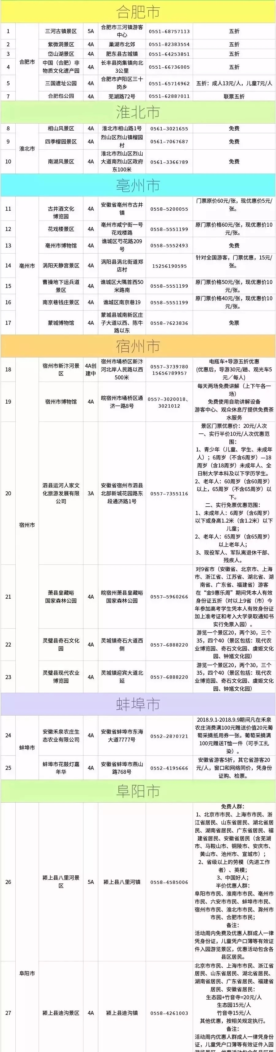 有福|半价游安徽,这9个省市的人有福了,九月旅行目的地就这么定了!