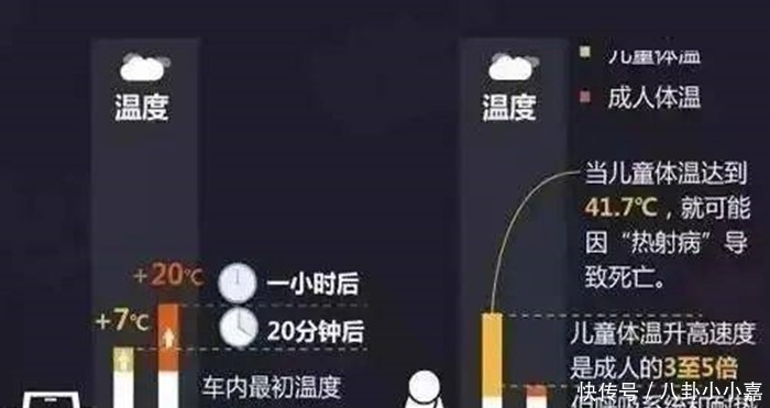  拒绝|一岁孩童被锁车内，母亲三次拒绝砸窗救人，坚持等待备用钥匙