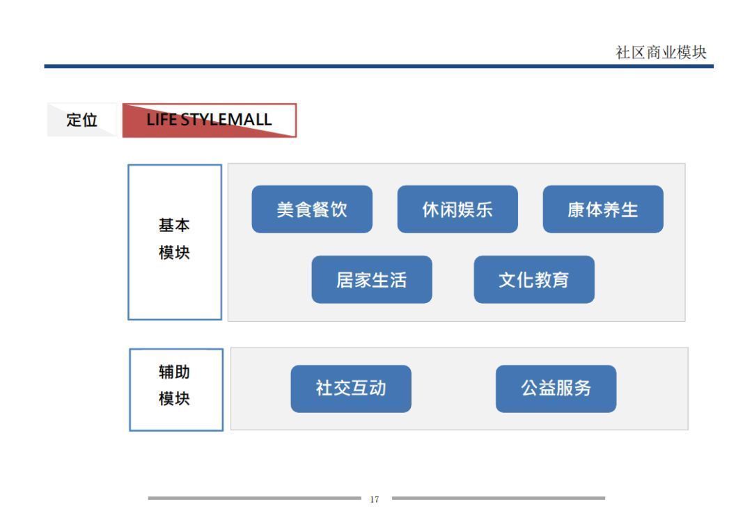  业态|7个方面详解万科是怎样做旺社区商业的