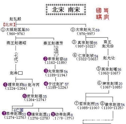 宰相|宋高宗要杀太子, 宰相写了一封奏章, 宋高宗看过后宣布传位给太子