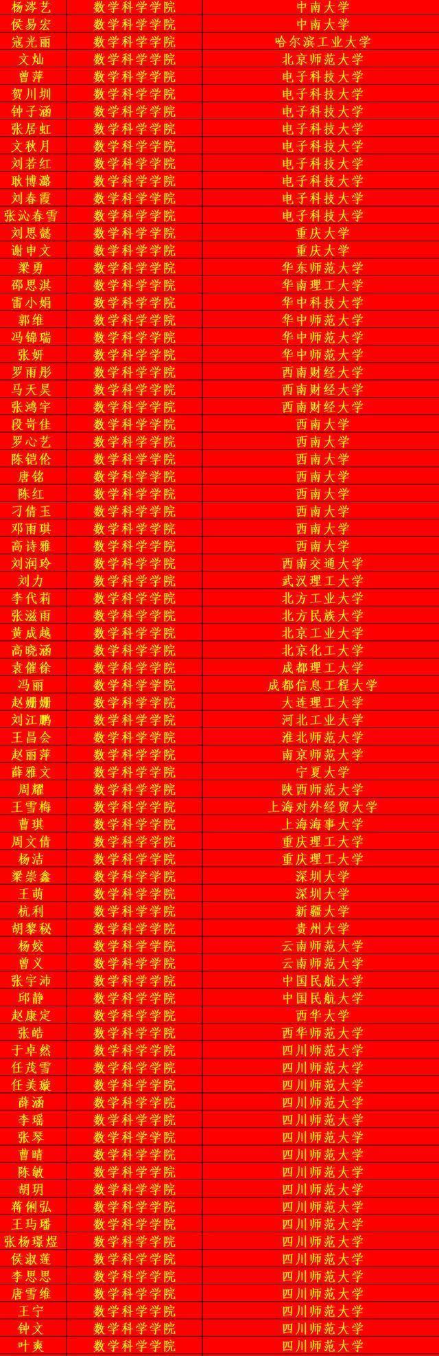  成功|四川师范大学2020年考研光荣榜，祝贺他们成功上岸